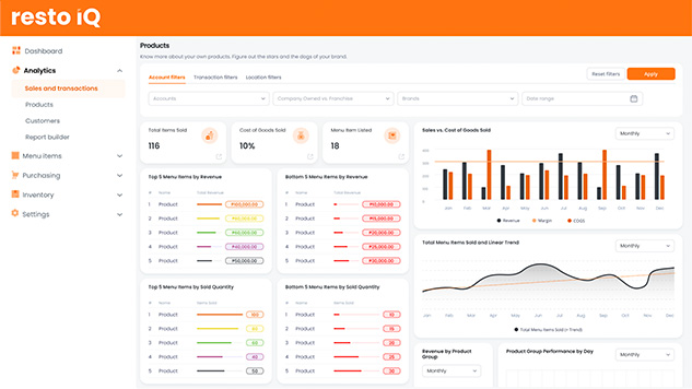 Track sales trends, direct costs and inventory levels -all in one place