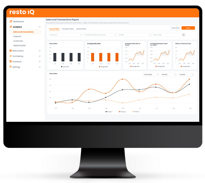 Sales Tracking Analytics