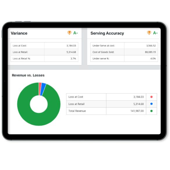 Inventory - Real Time Reports