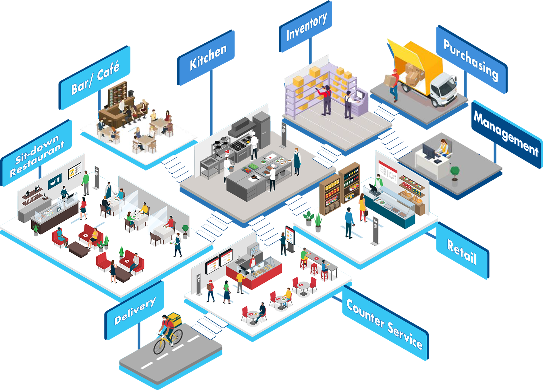 Restaurant-Management-Ecosystem
