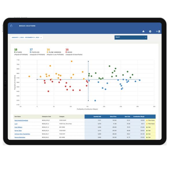 analytics - menu engineer