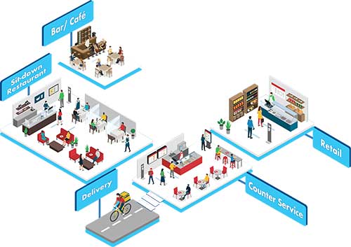 store-operations Store Operations